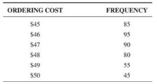 496_Inventory costs for Armstrong.jpg